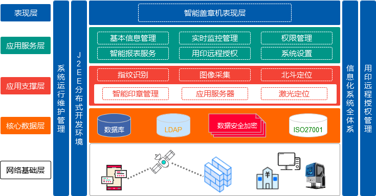 自助盖章机