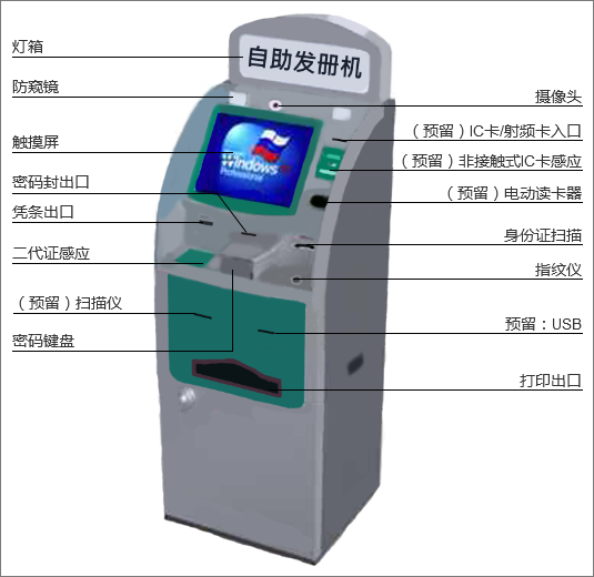 自助发册机