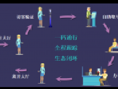 一码通行